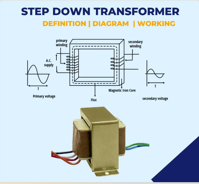 	Step Down Transformer: Function and Uses