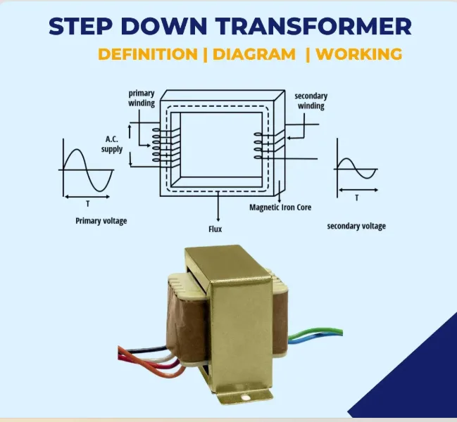Step Down Transformer: Function and Uses